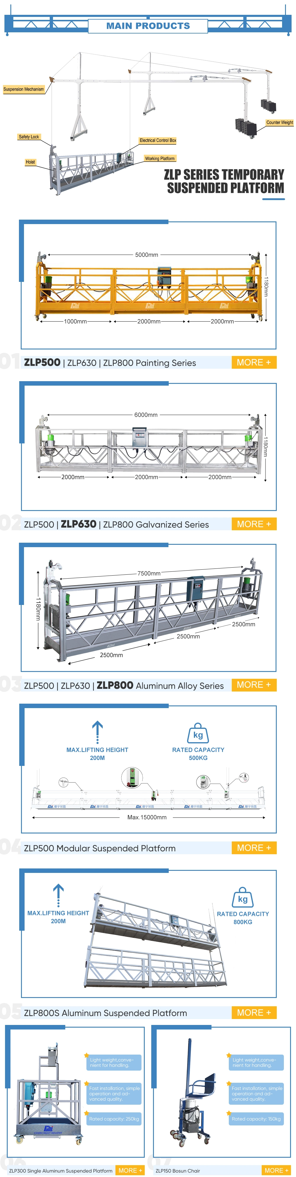 Glass Cleaning Aerial Working Bmu Platform Equipment Mechanism